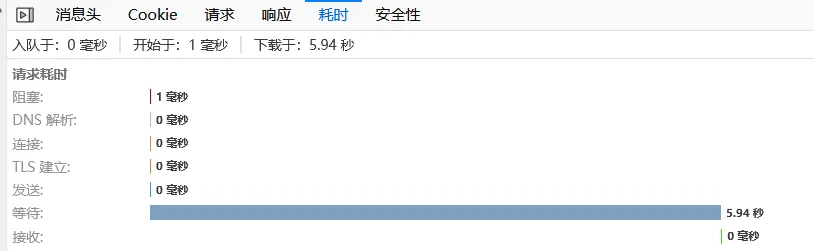 ZBLOG网站页面打开慢 TTFB加载时间长的排查方法