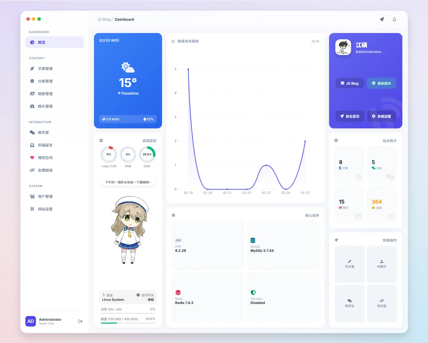 Admin Dashboard