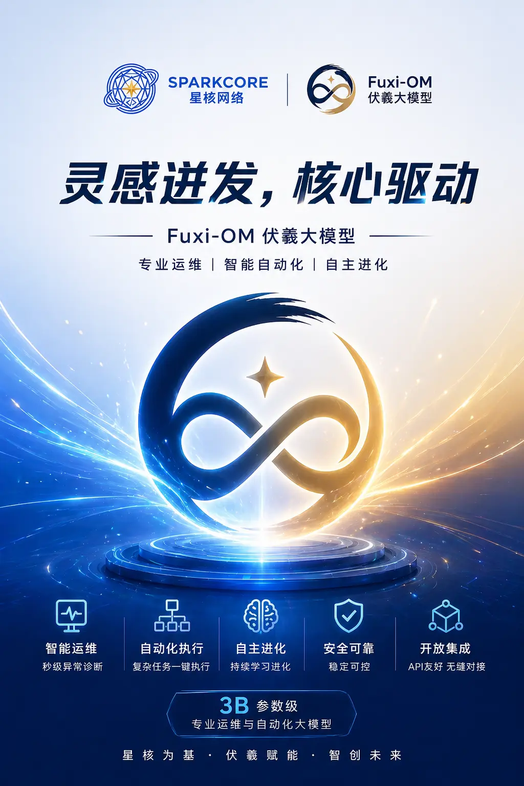 项目截图