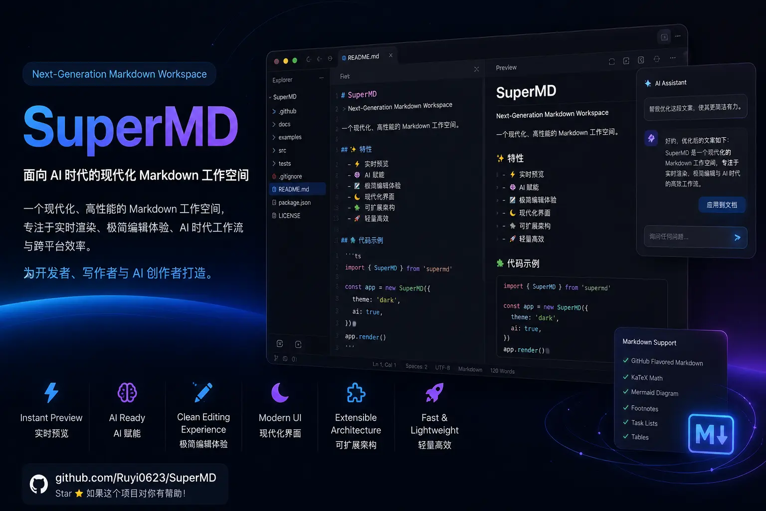 超级Markdown(SuperMD)