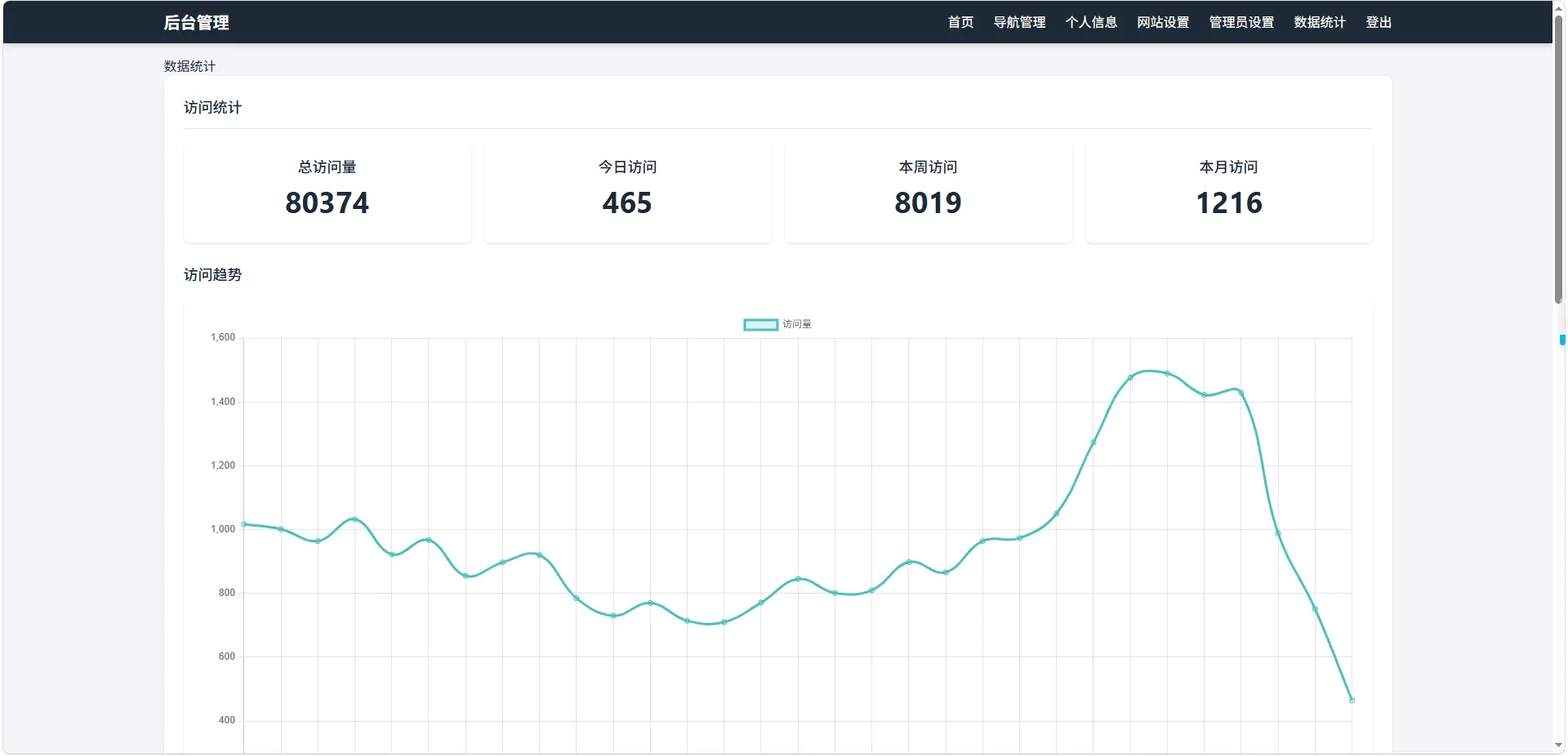 iKun网络主页 带网站导航+统计PHP版网站源码
